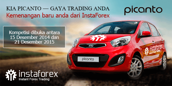 Titik forex dan bagan angka
