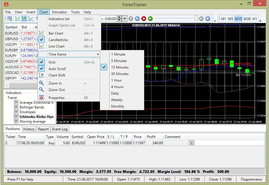 Akun demo forex trading