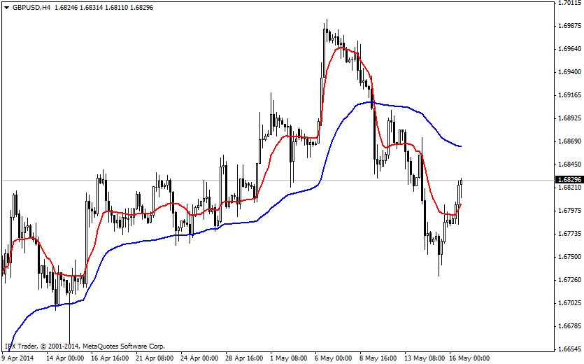 Forex street university course download