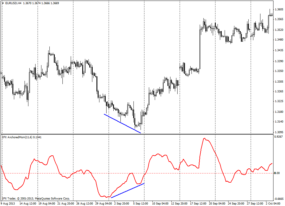Teknis forex