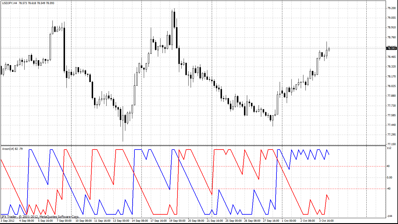 Teknis forex