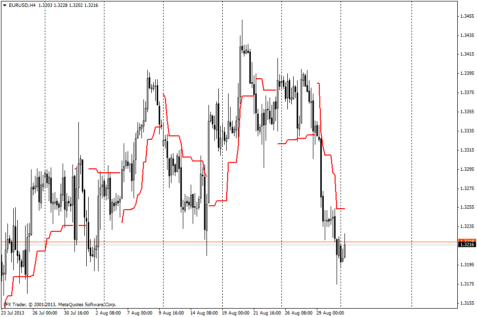 Rmi indicator forex