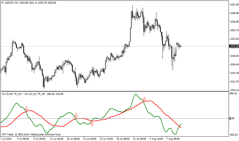 Teknis forex