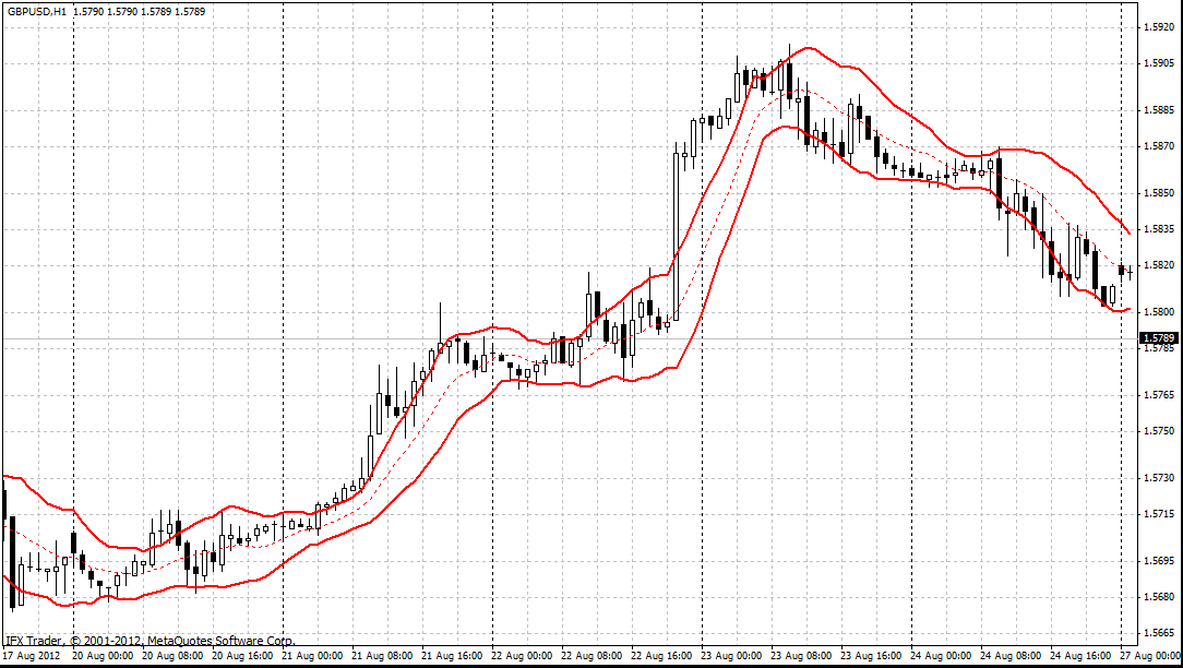 Perhitungan atr forex