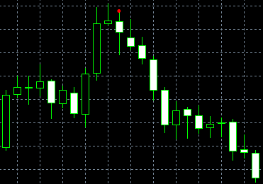 Forex star indicator