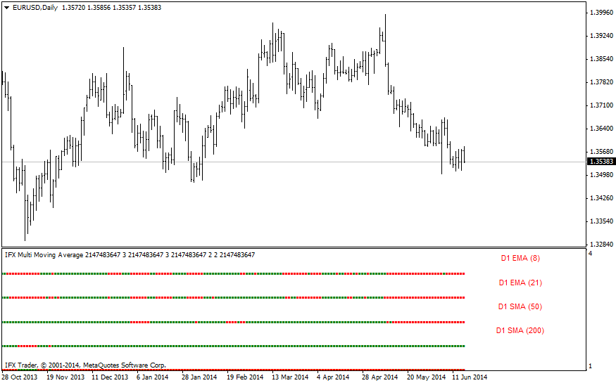 Mg forex corp makati