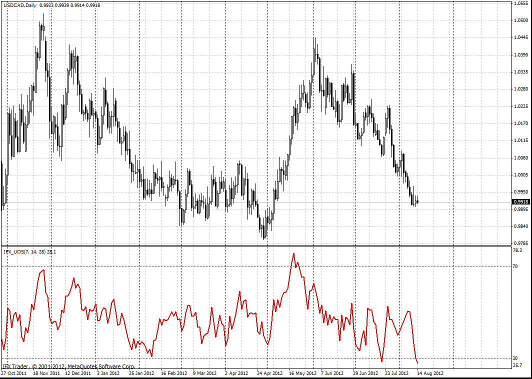 Perhitungan atr forex