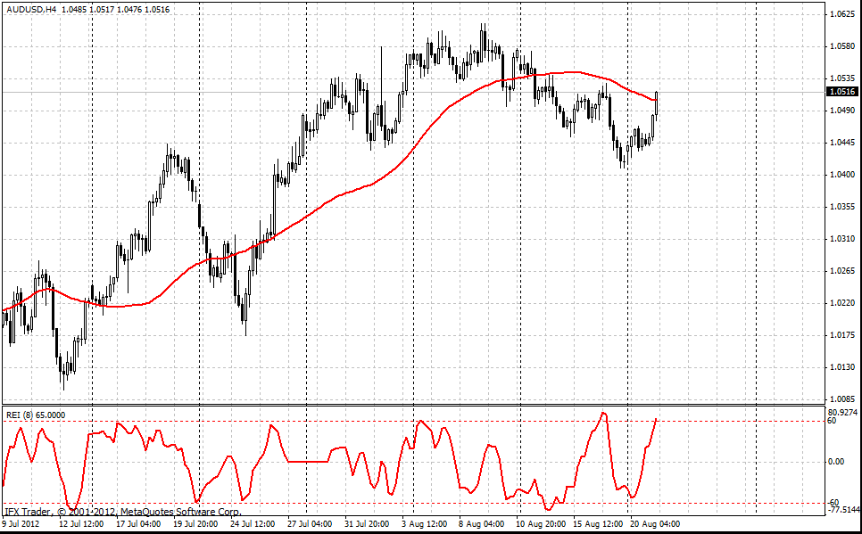 Teknis forex