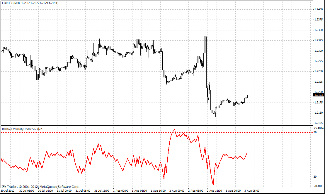 Perhitungan atr forex