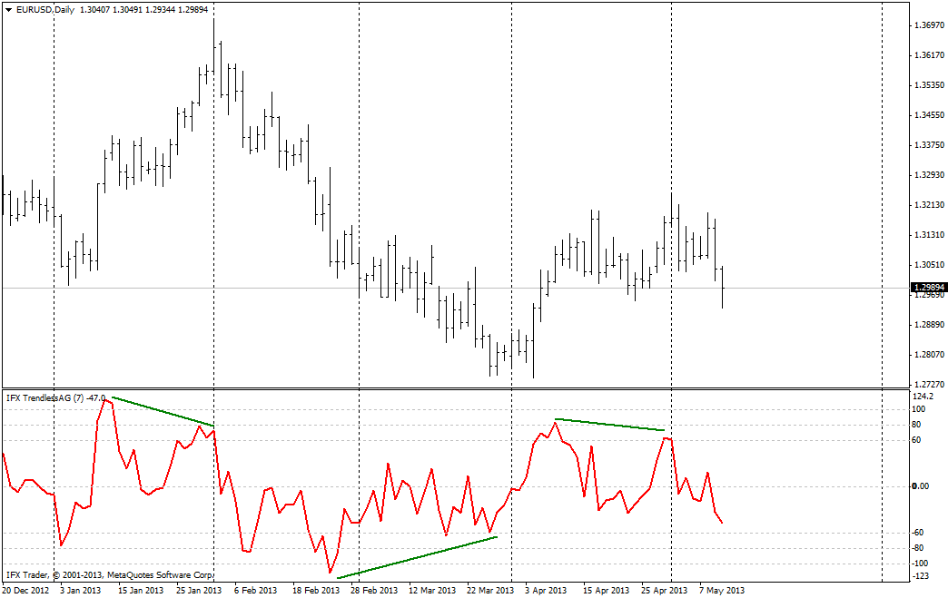 Buku analisis teknis forex pdf