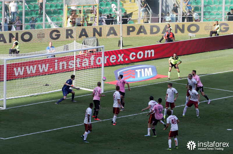 Perjanjian forward forex