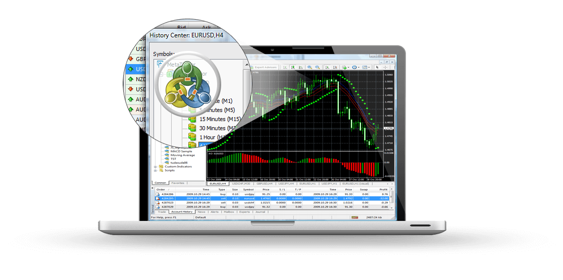 Indikator forex trading metatrader dan penasihat ahli